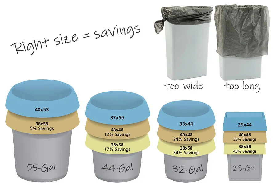 Housekeeping cart stocked with trash liners